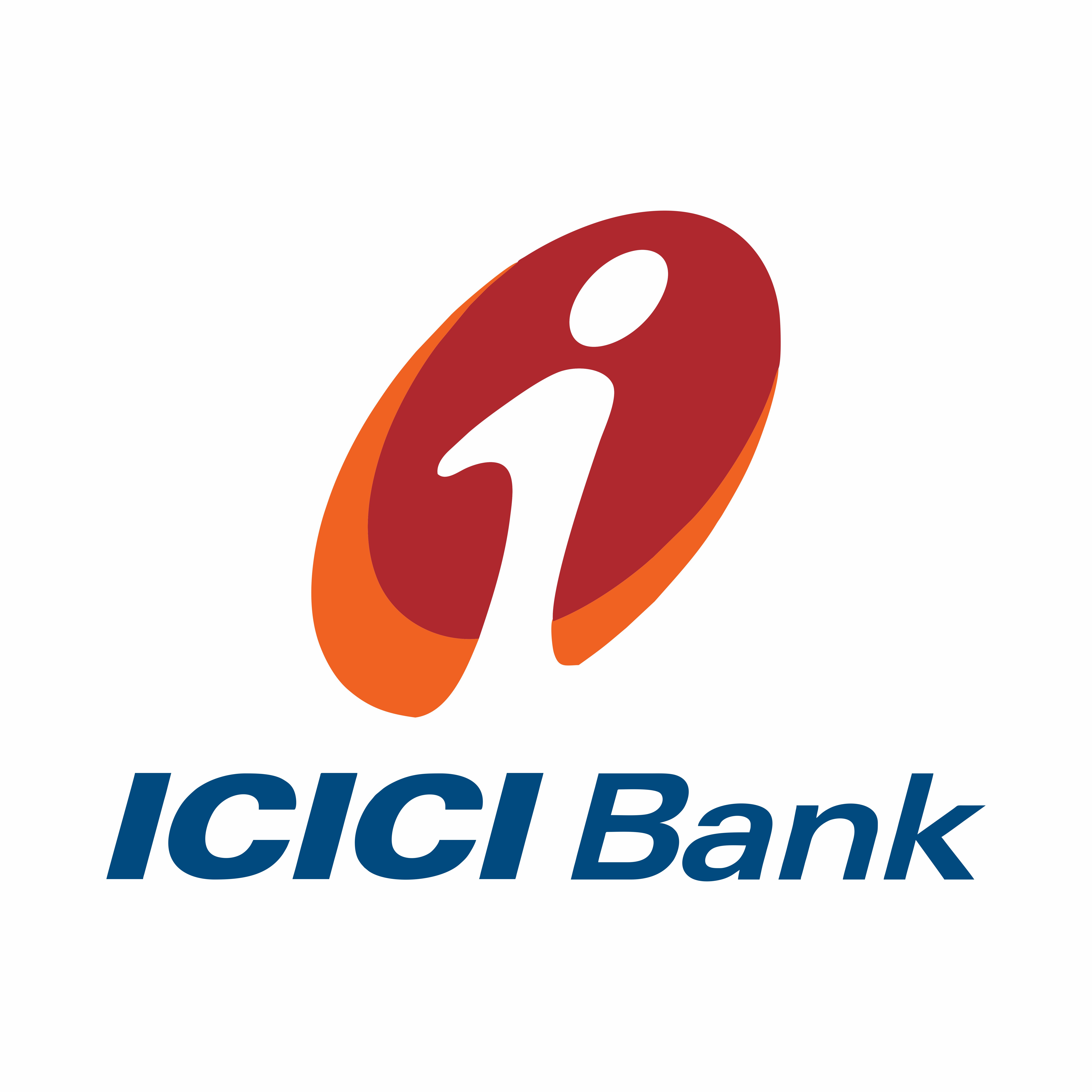 ICICI BANK