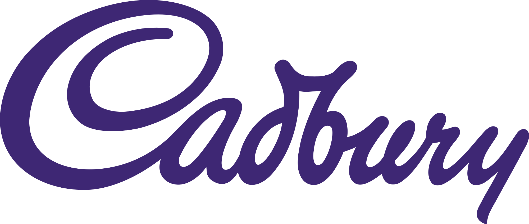 Cadbury India Ltd.