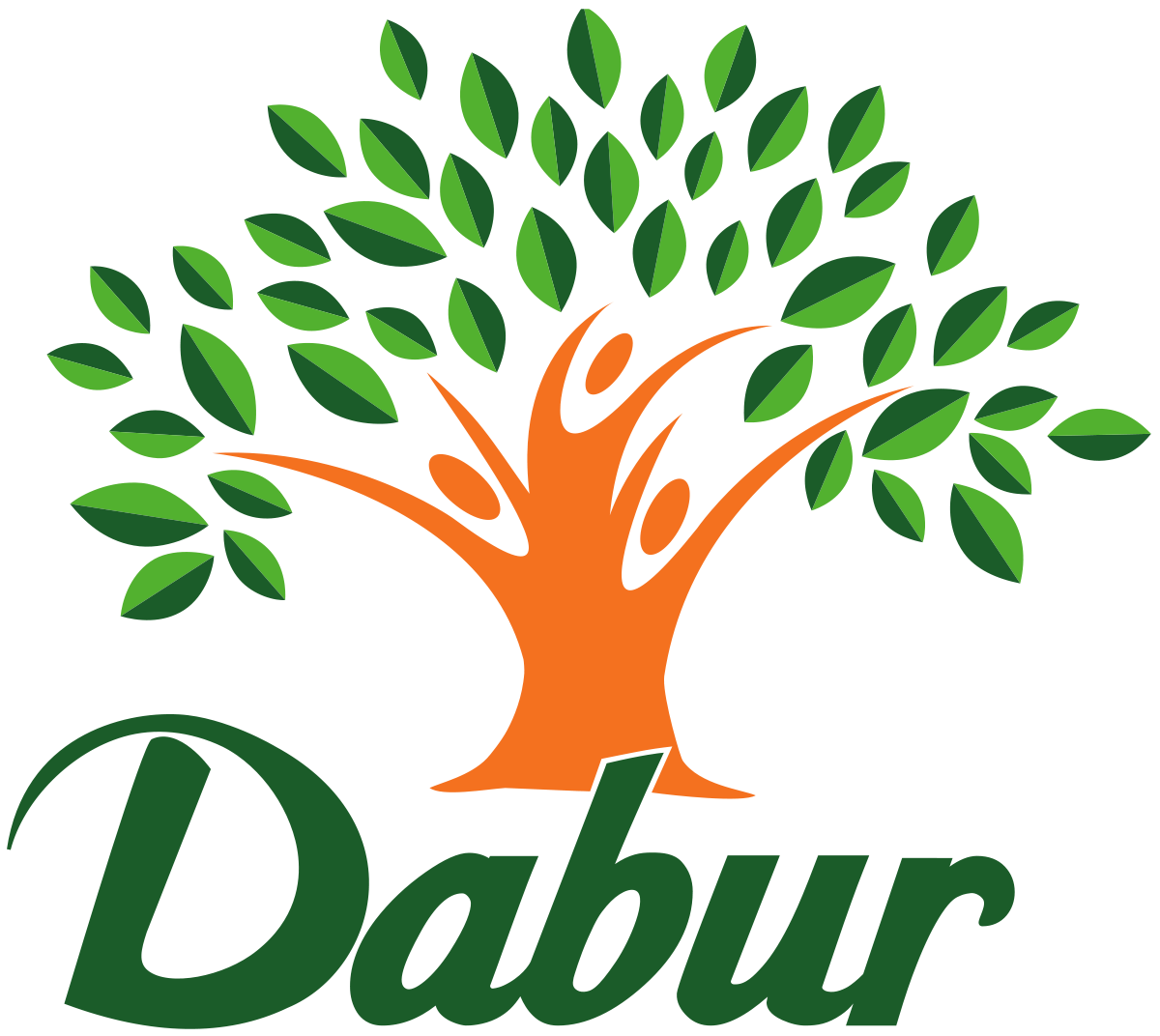 DABUR INDIA LIMITED