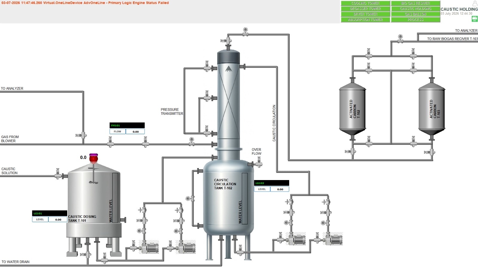 Bio gas plant scada  image 3