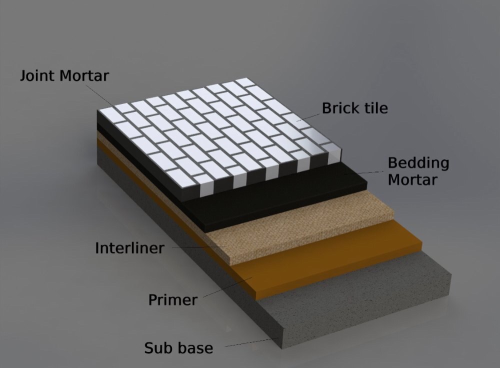 38mm Acid Resistant Bricks  image 2