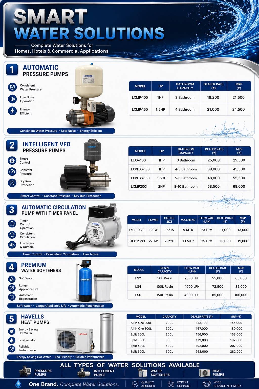 water solutions image 4