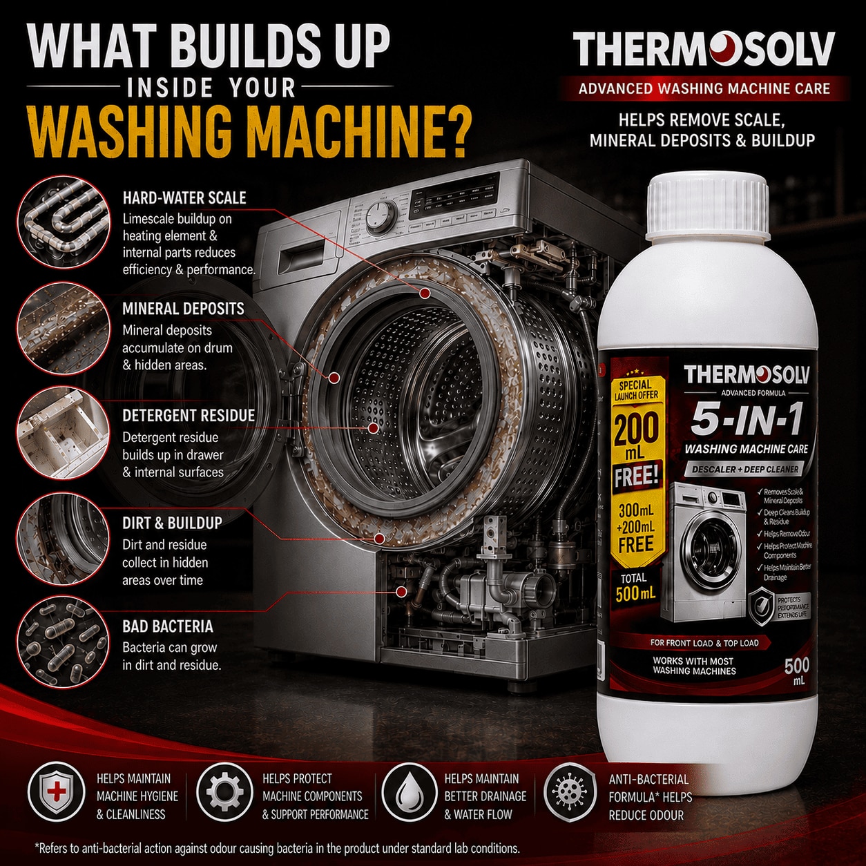 THERMOSOLV 5-in-1 Washing Machine Care – Liquid Descaler 500ml | Aaditya Speciality Chemicals image 4