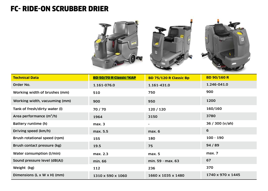Karcher BD 50/70 R Bp Classic *KAP Ride-On Scrubber Driers image 2
