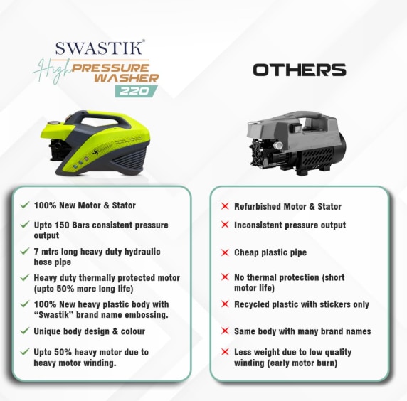 Pro220 2200W High Pressure Washer image 4