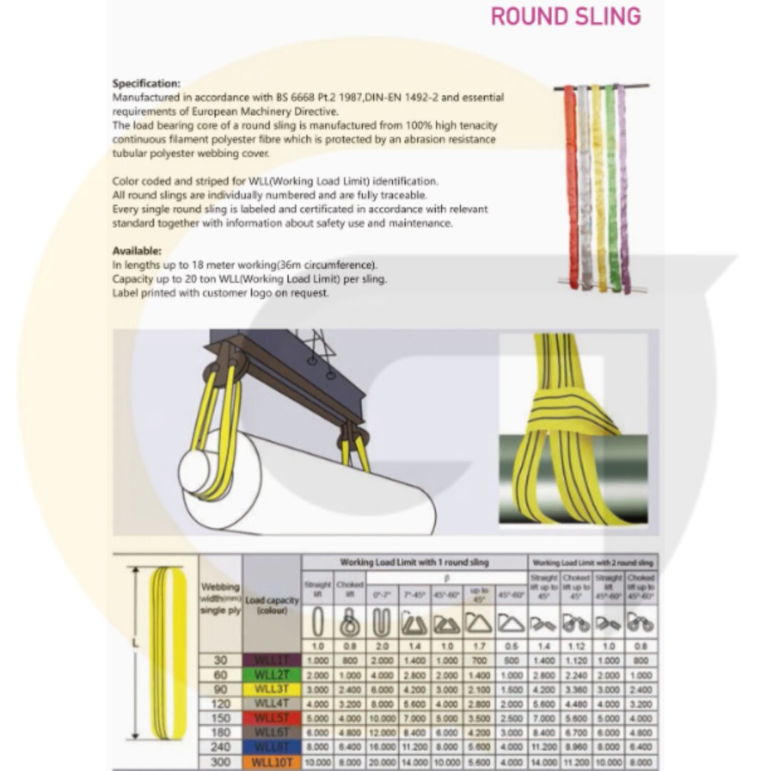 Polyester Round Slings | Heavy Duty Lifting Slings – Goyal Industrial Hub Delhi image 4