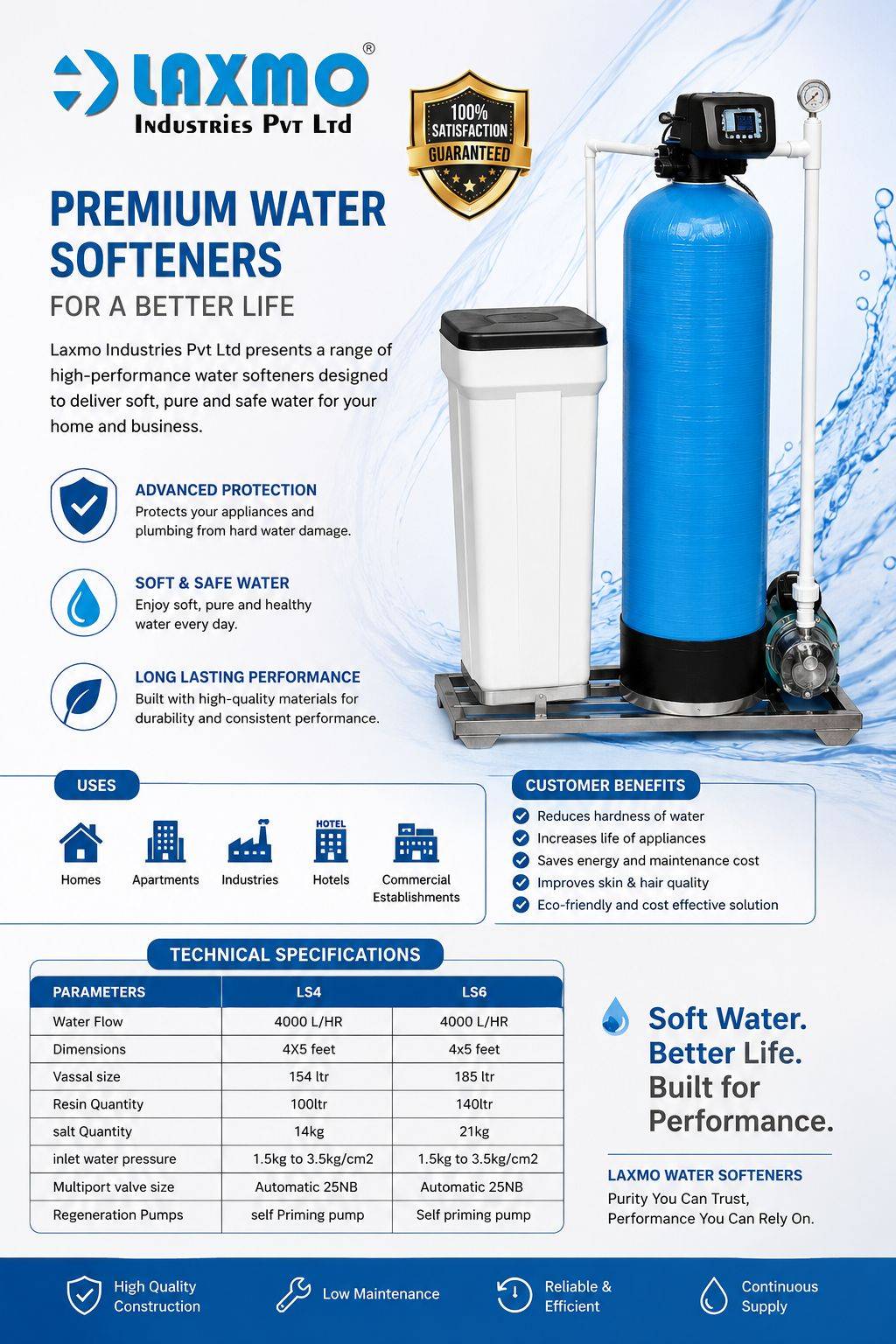 water solutions image 8