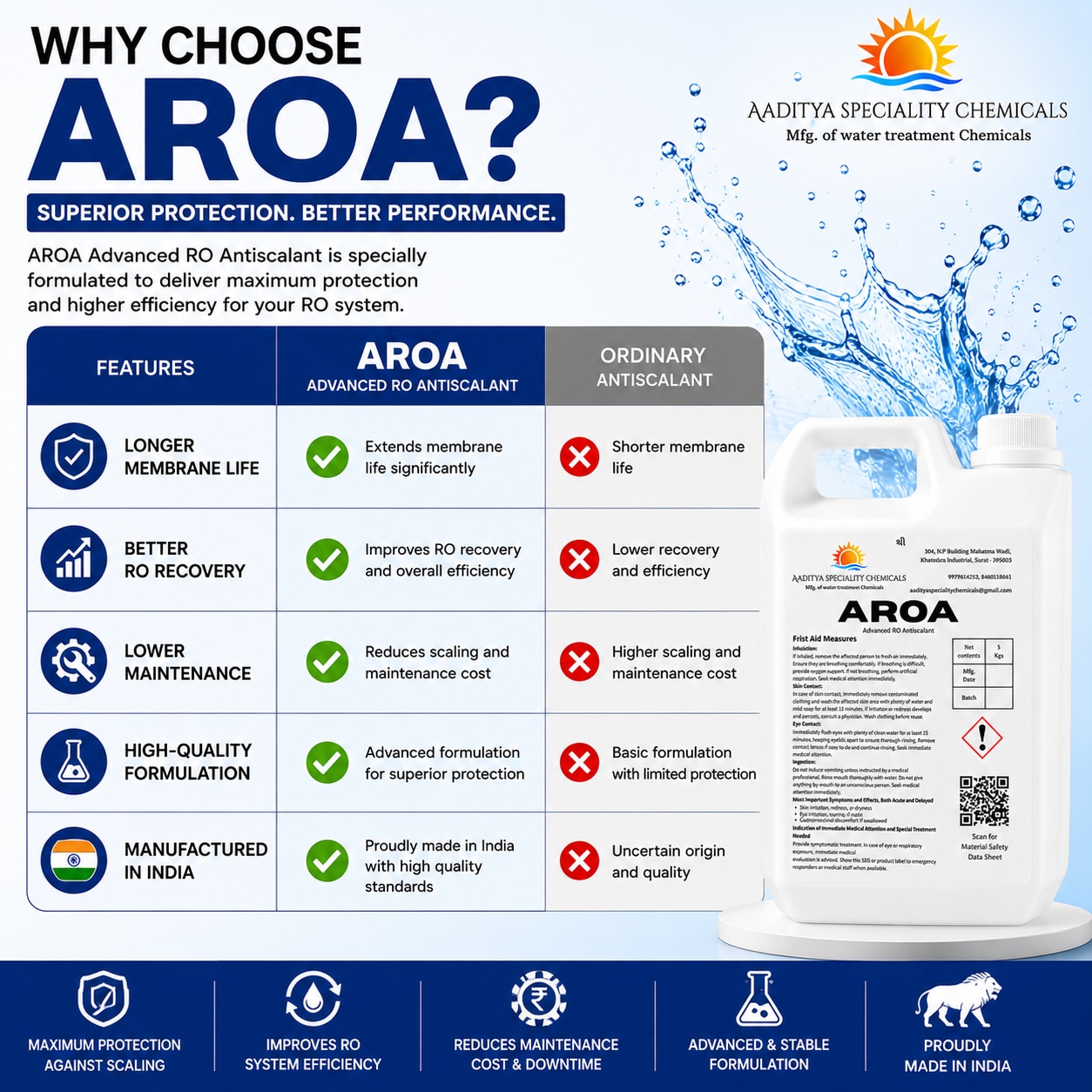 AROA RO Antiscalant 5 kg – Industrial & Commercial RO Membrane Protection image 3
