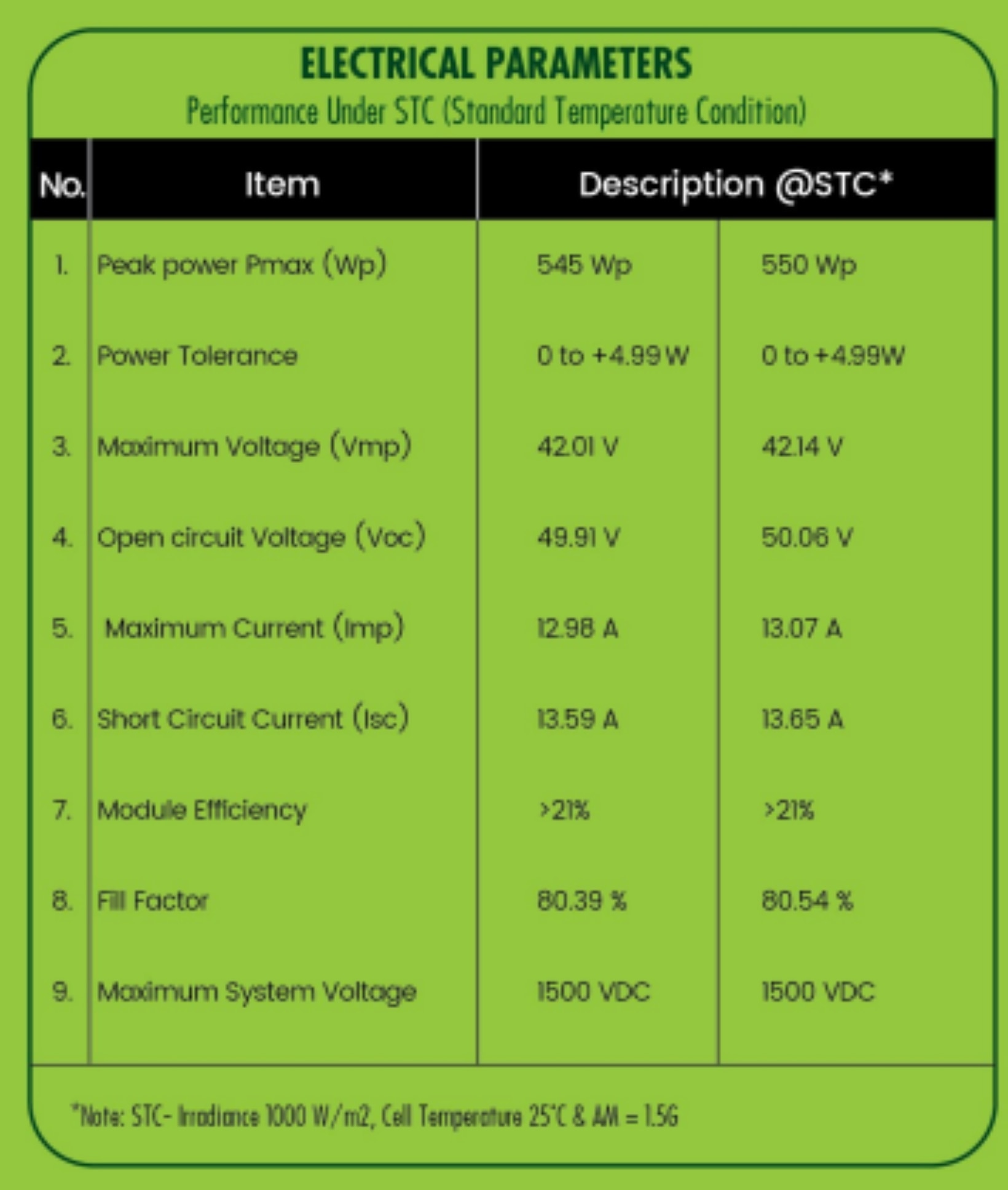SOLAR PV PANELS image 3