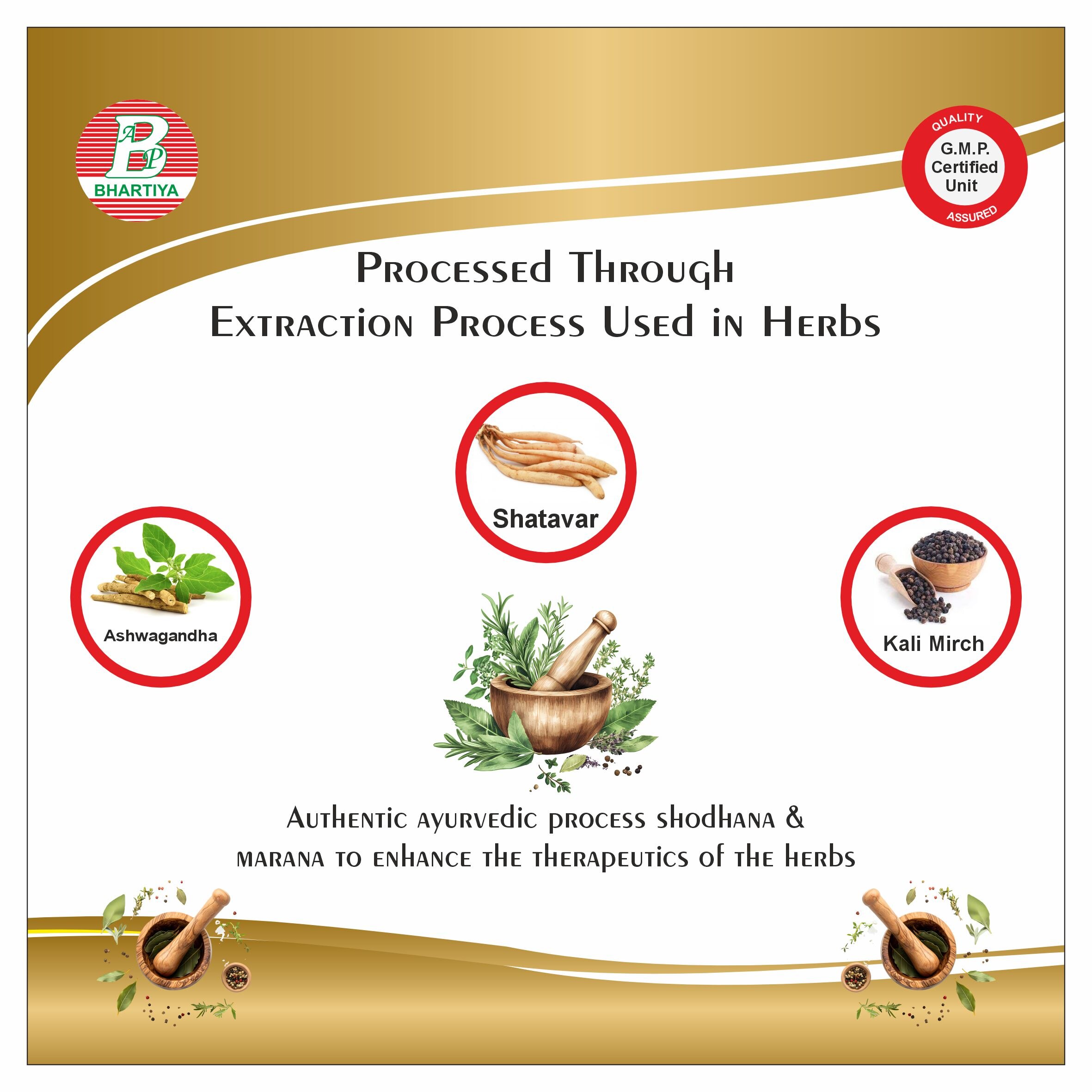 Description