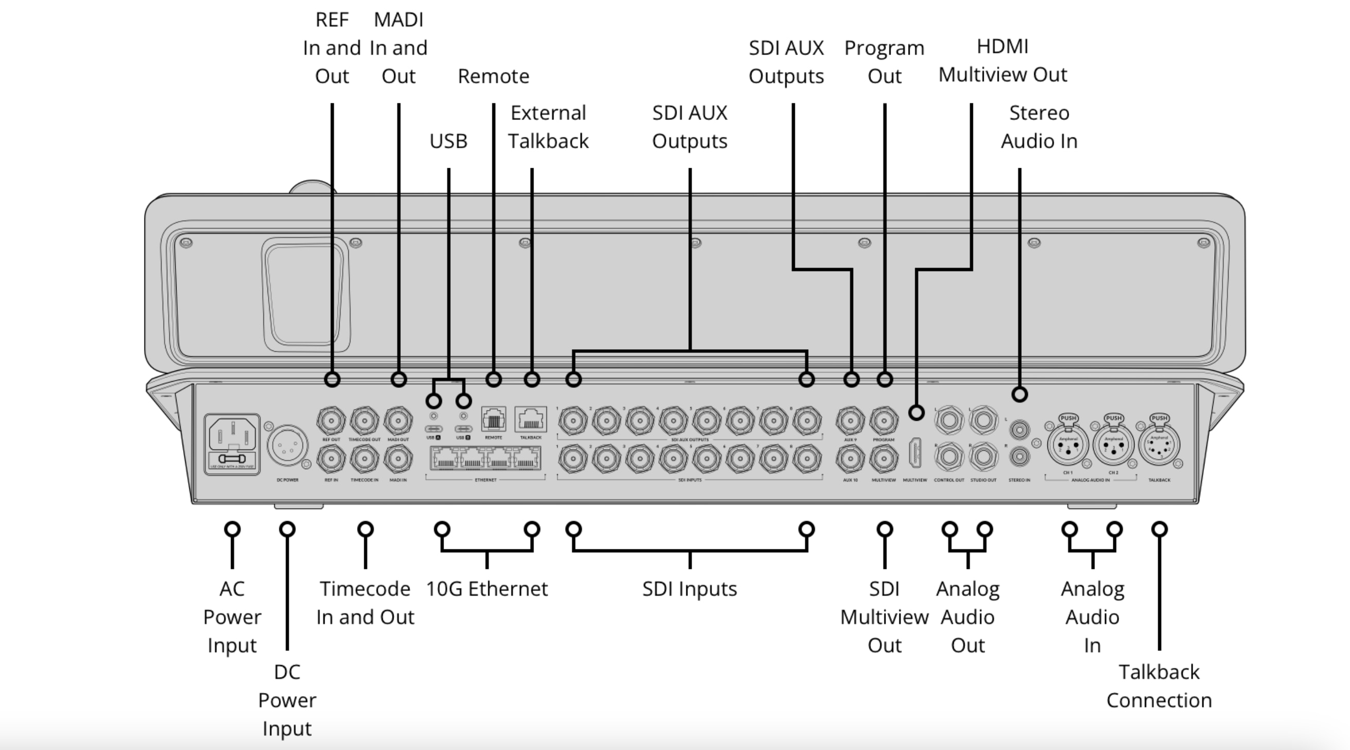 Description