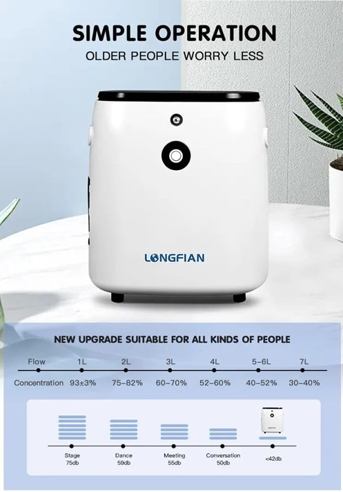 Longfian B-1 Oxygen Concentrator Machine 1-2 Litres With Big Display (93% To 70% Oxygen Concentratio image 4