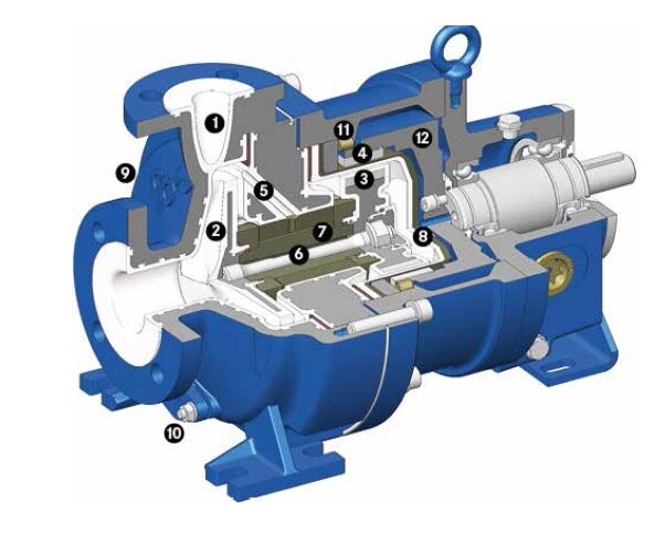 Stainless Steel Magnetic Drive Chemical Process Pump image 2