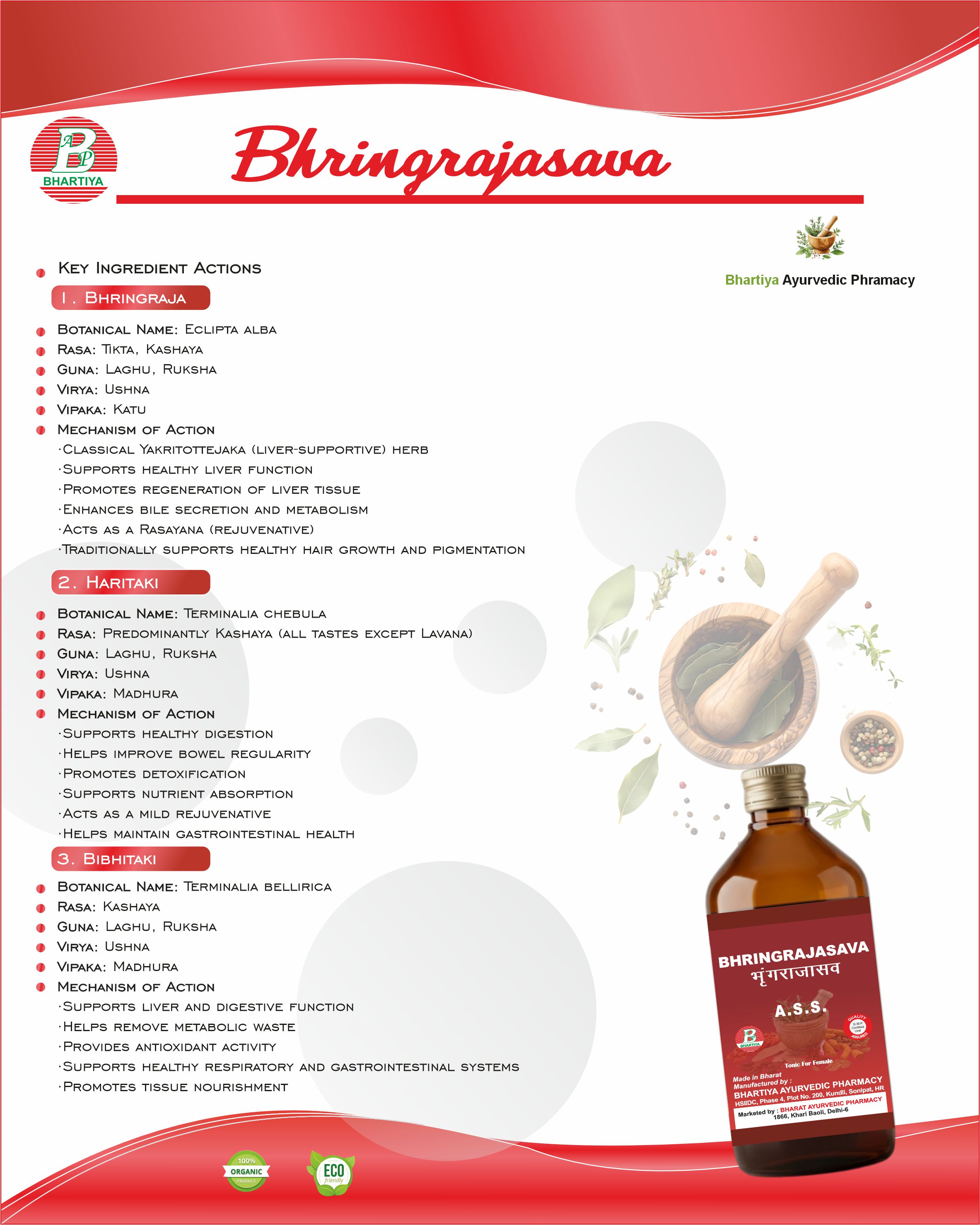 Description