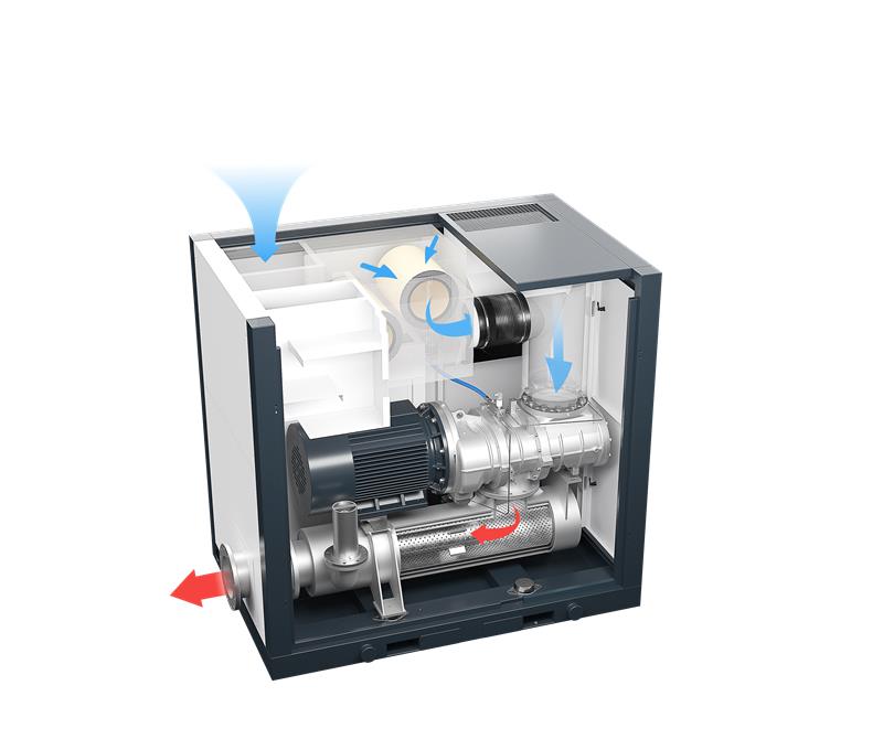 BWV Series Oil-Free Screw Blowers (PM VFD Type) image 3