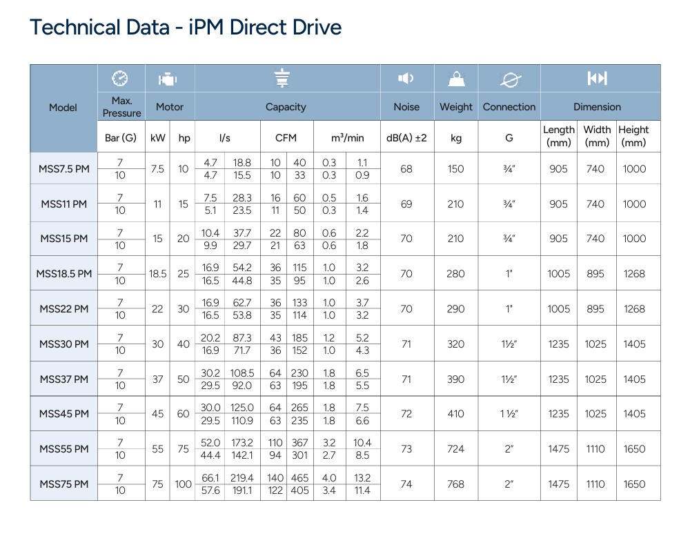 MARK iPM image 3