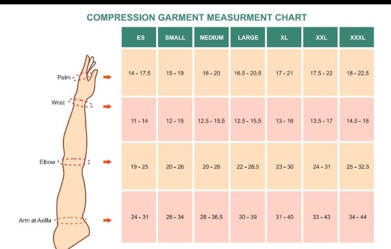 LYMPHEDIMA COMPRESSION ARM SLEEVE STOCKING  image 3