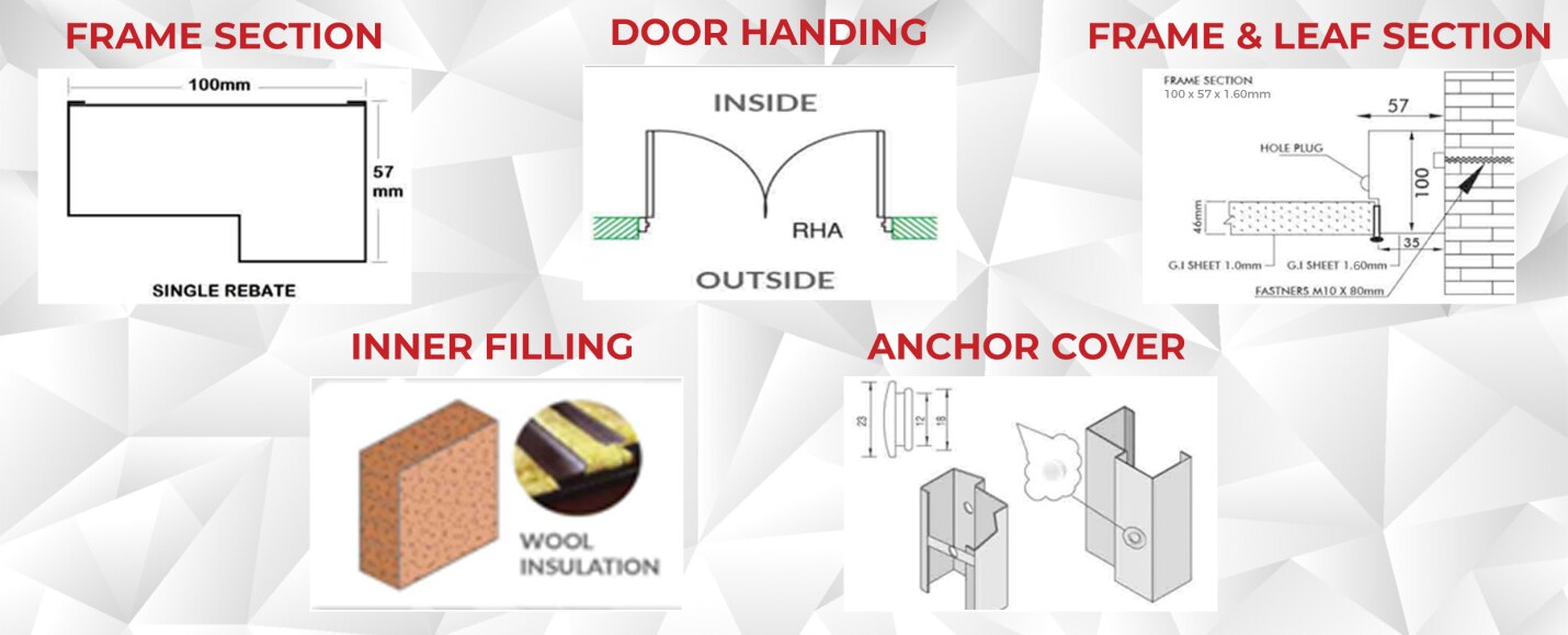 DOUBLE LEAF STEEL FIRE RATED DOOR image 3