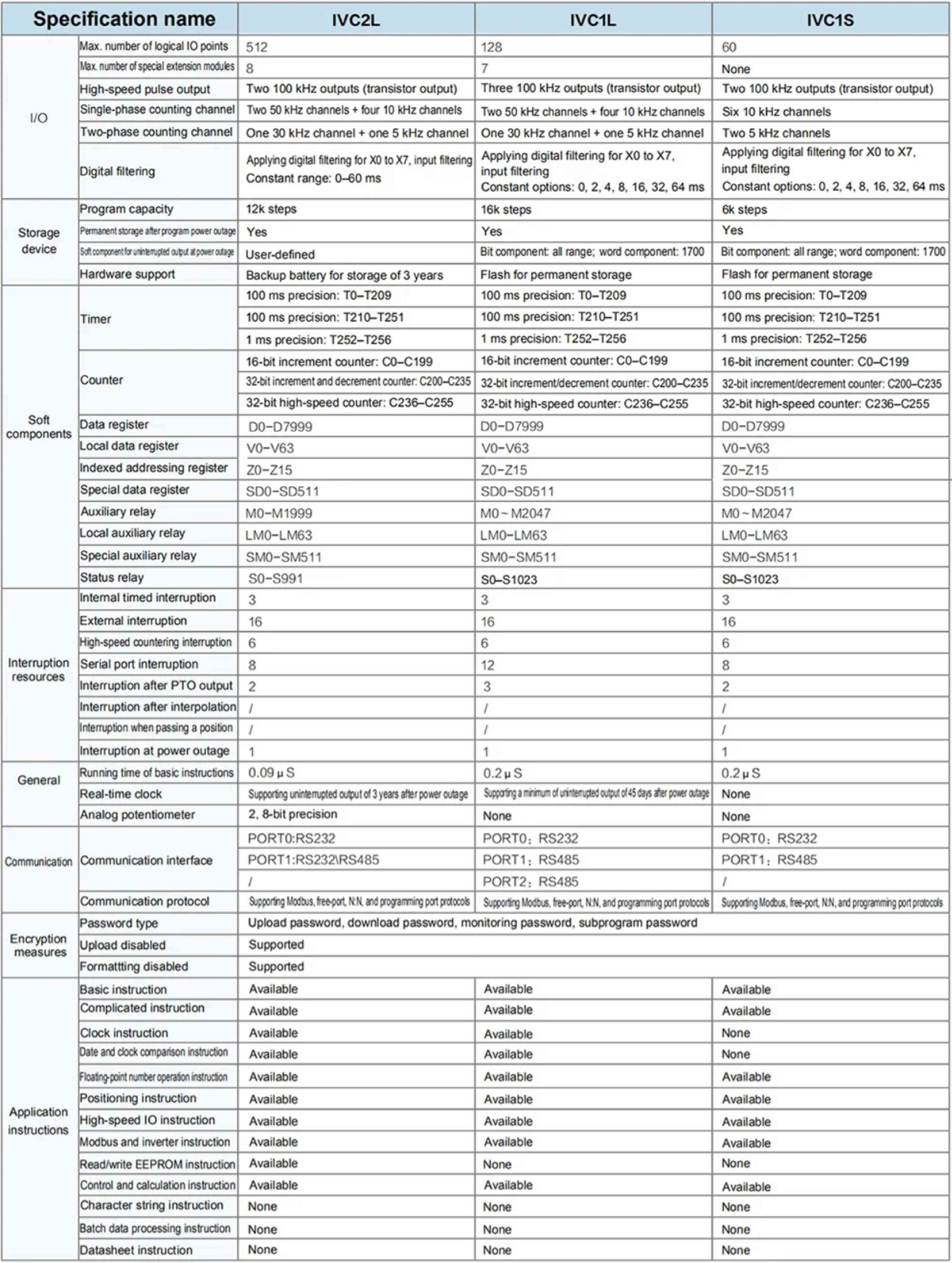 IVC1L Series Programmable Logic Controller image 2