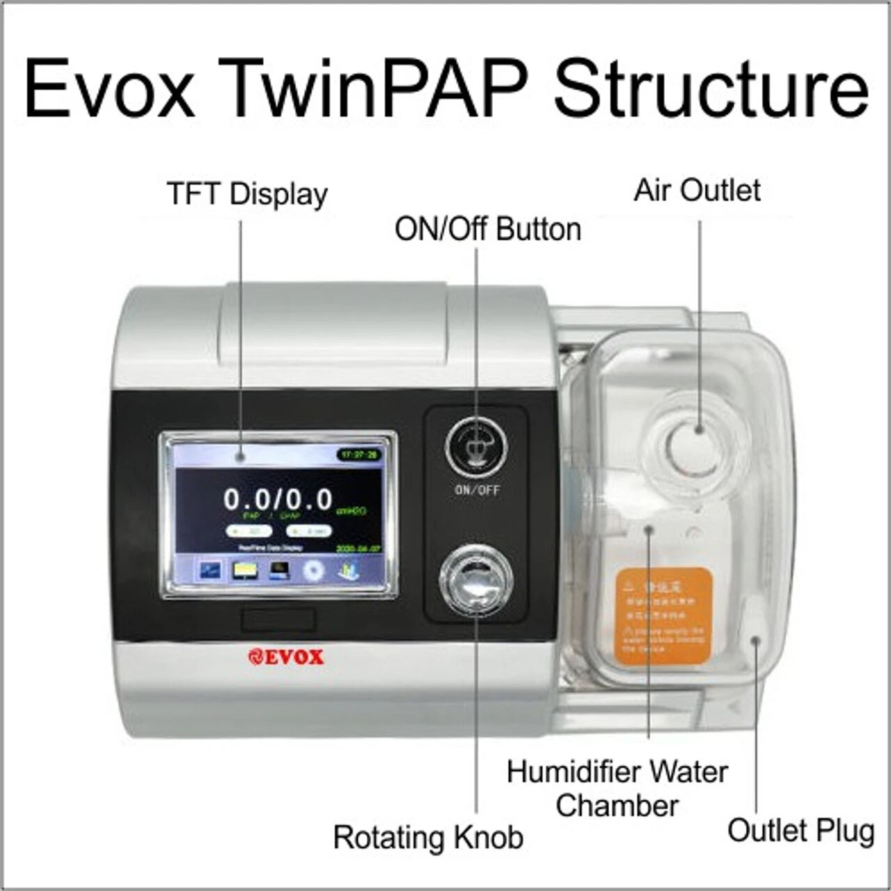 EVOX BiPAP Machine image 4