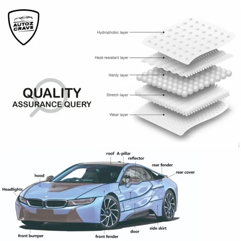 MATTE PPF BY AUTOZCRAVE (EM-180) MATTE TPU WITH 5 YEAR ONLINE WARRANTY image 4