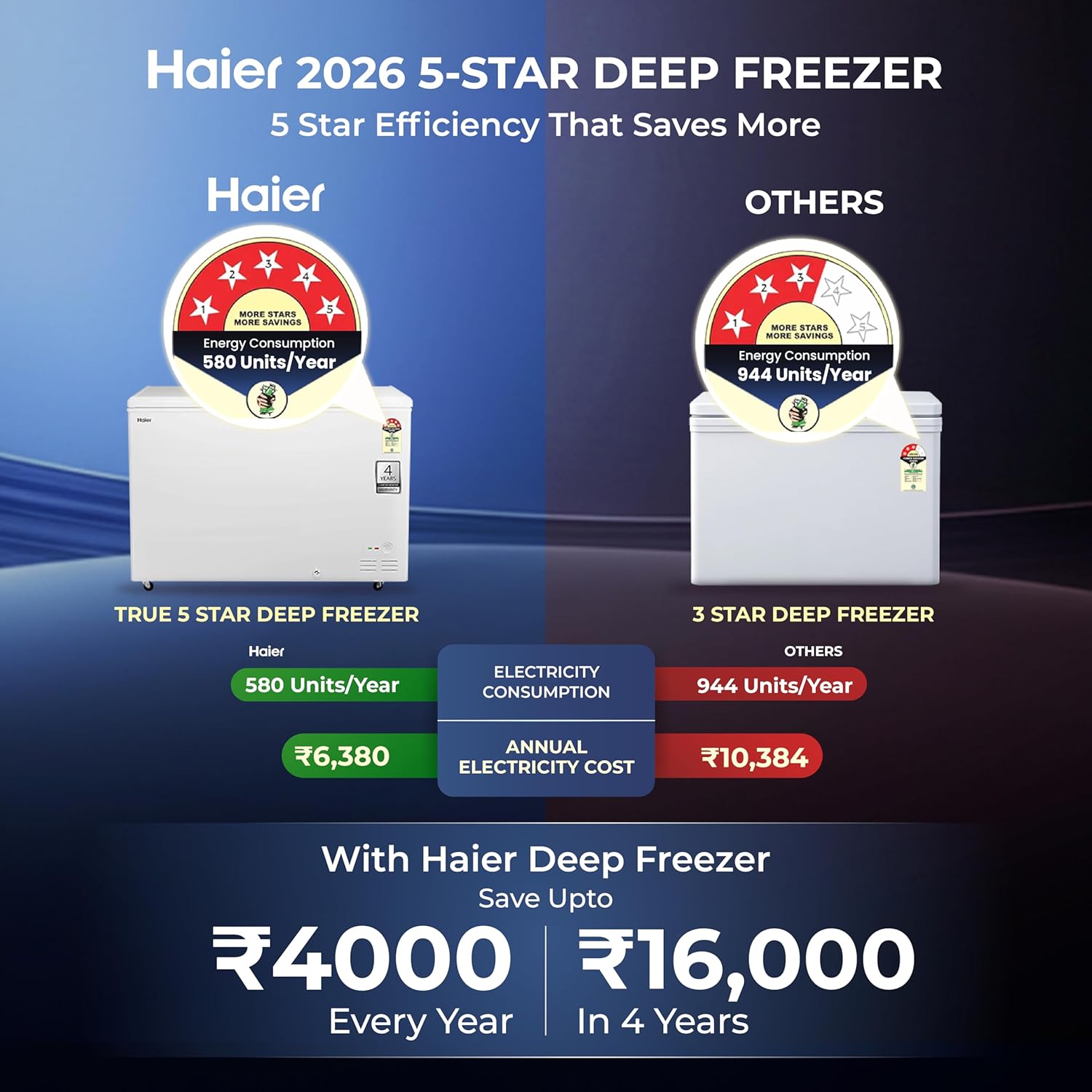 Haier Deep Freezer Hard Top HFC-355DPW5 image 5