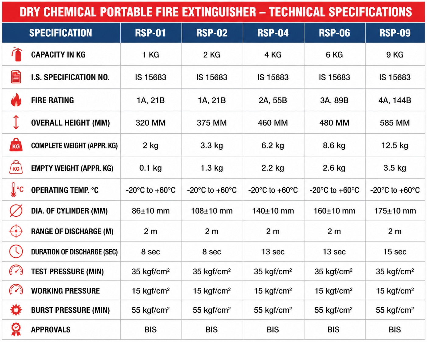 Dry Chemical Portable Fire Extinguisher image 2