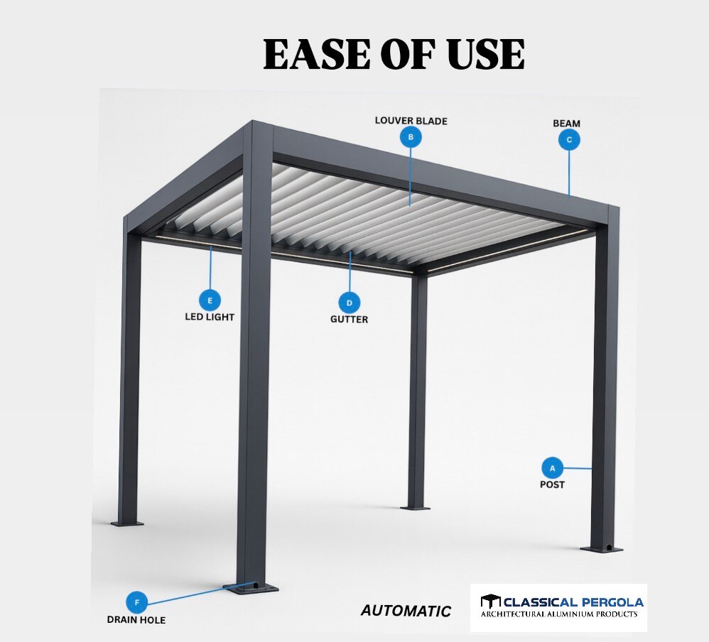 ALUMINIUM PERGOLA OVER-VIEW image 7