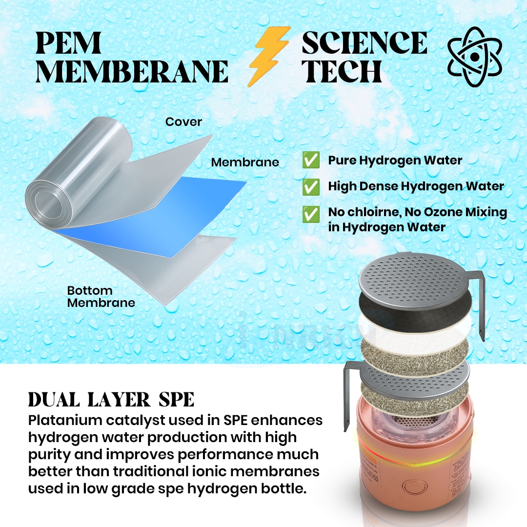 Best Hydrogen water bottle in India image 5