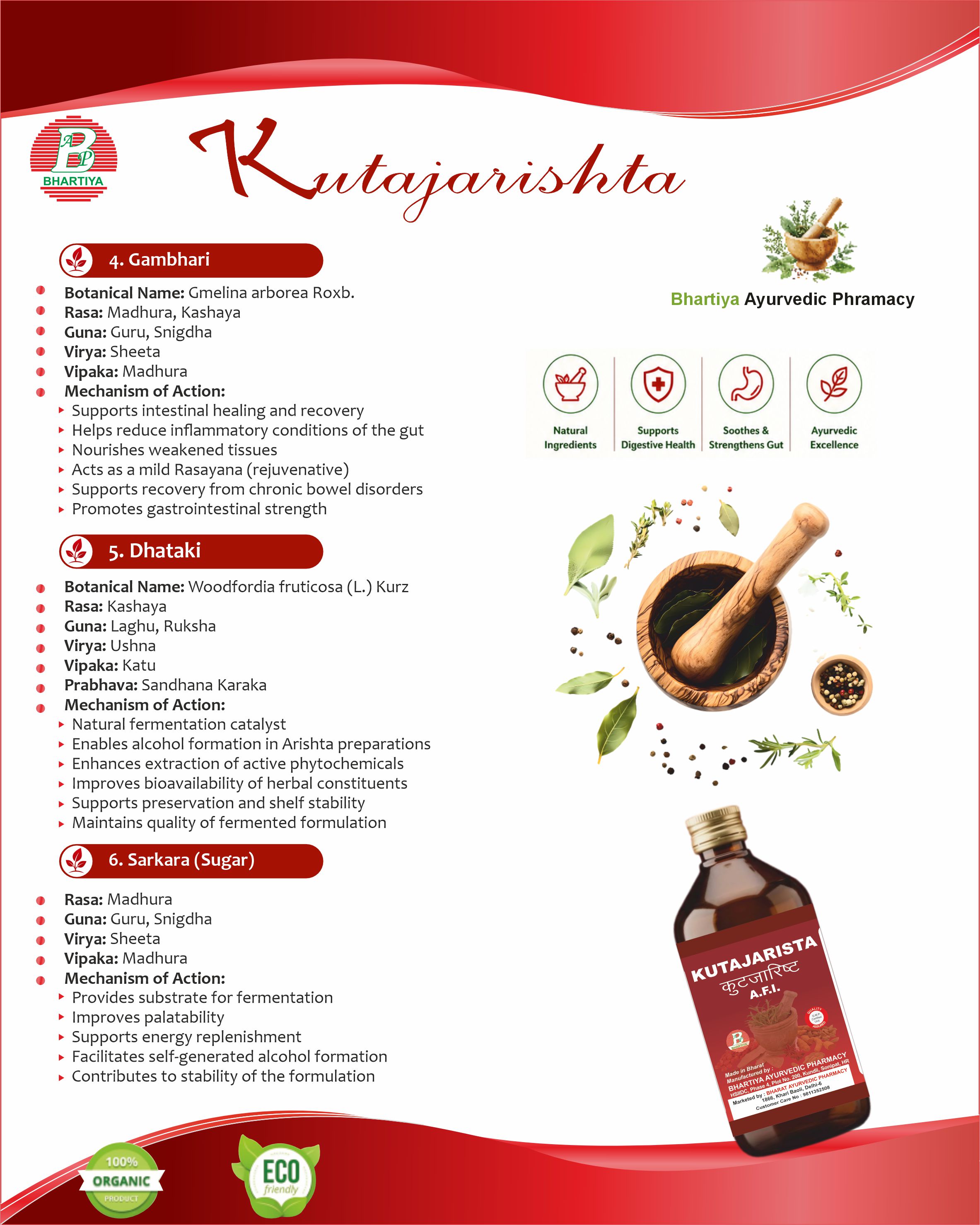 Description