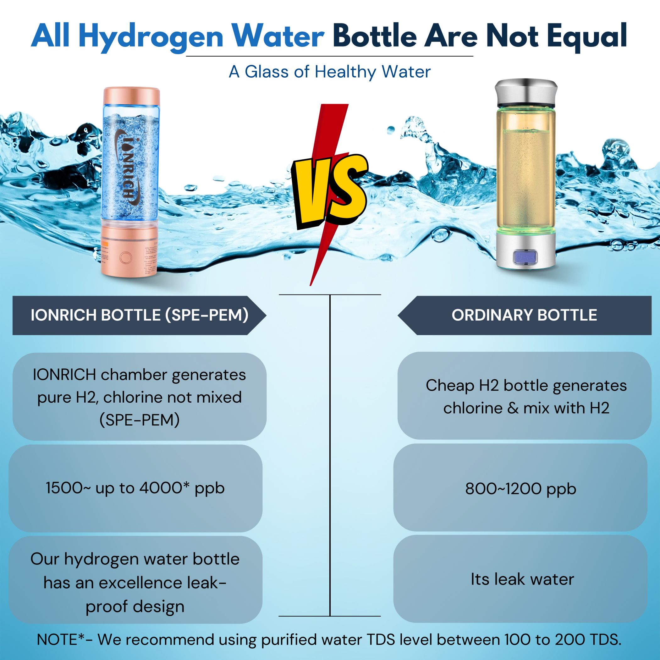IONRICH HYDROGEN WATER BOTTLE image 6