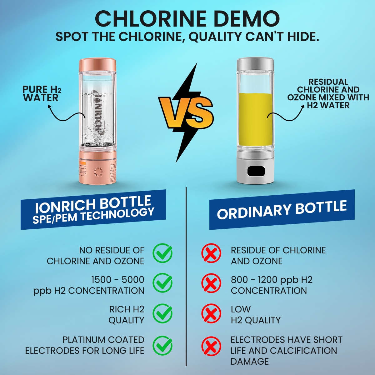 IONRICH HYDROGEN WATER BOTTLE image 2