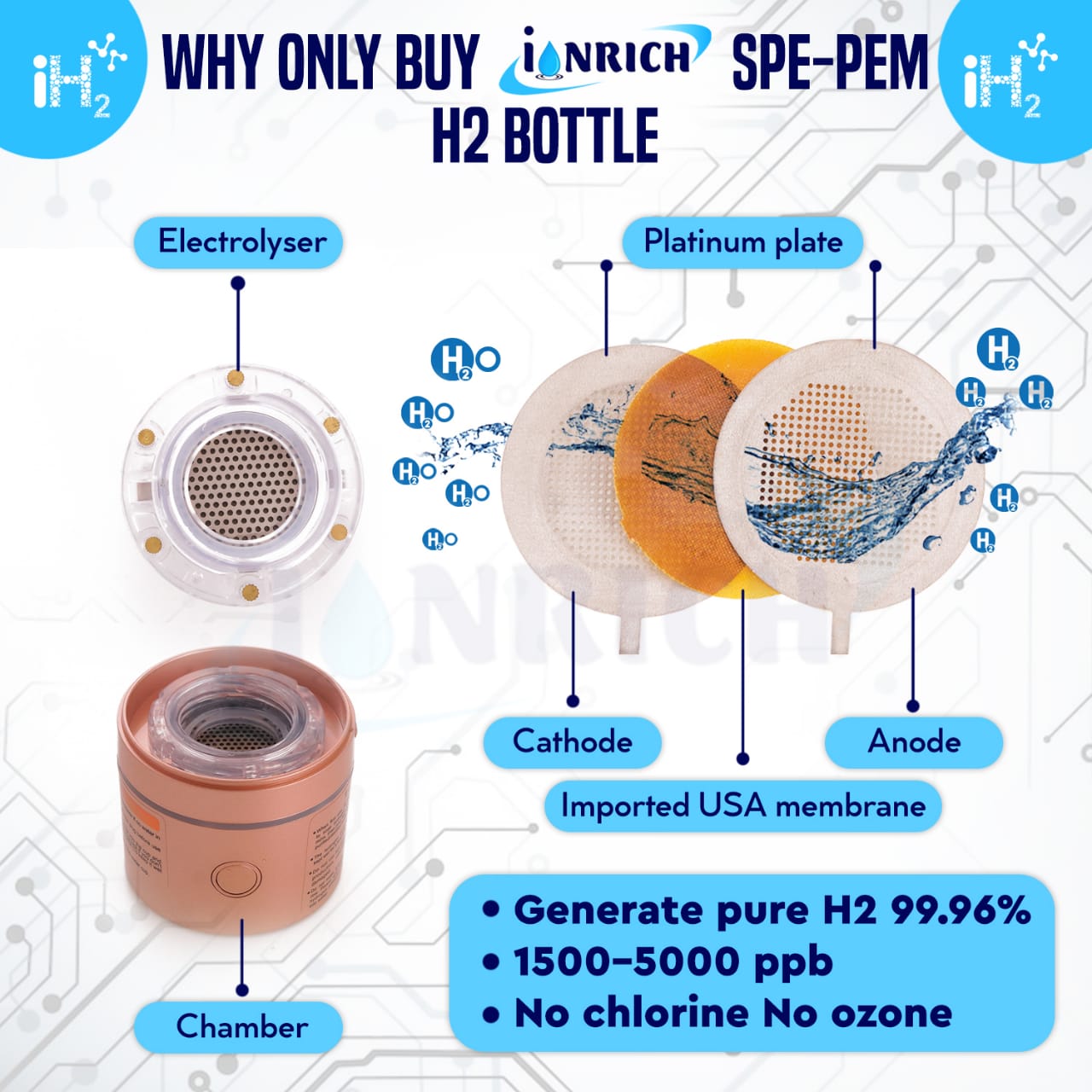 IONRICH HYDROGEN WATER BOTTLE (SPE-PEM Tech) image 9