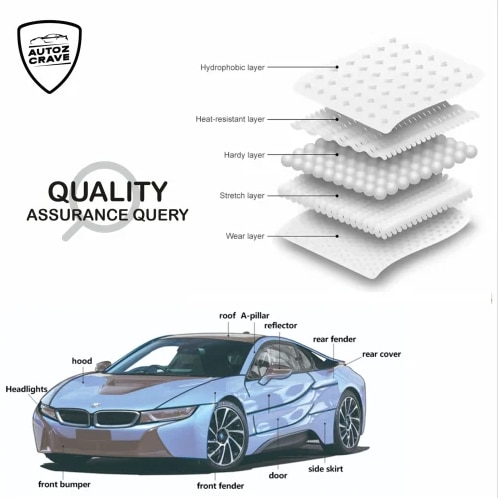 MATTE PPF BY AUTOZCRAVE (EM-180) MATTE TPU WITH 5 YEAR ONLINE WARRANTY image 5