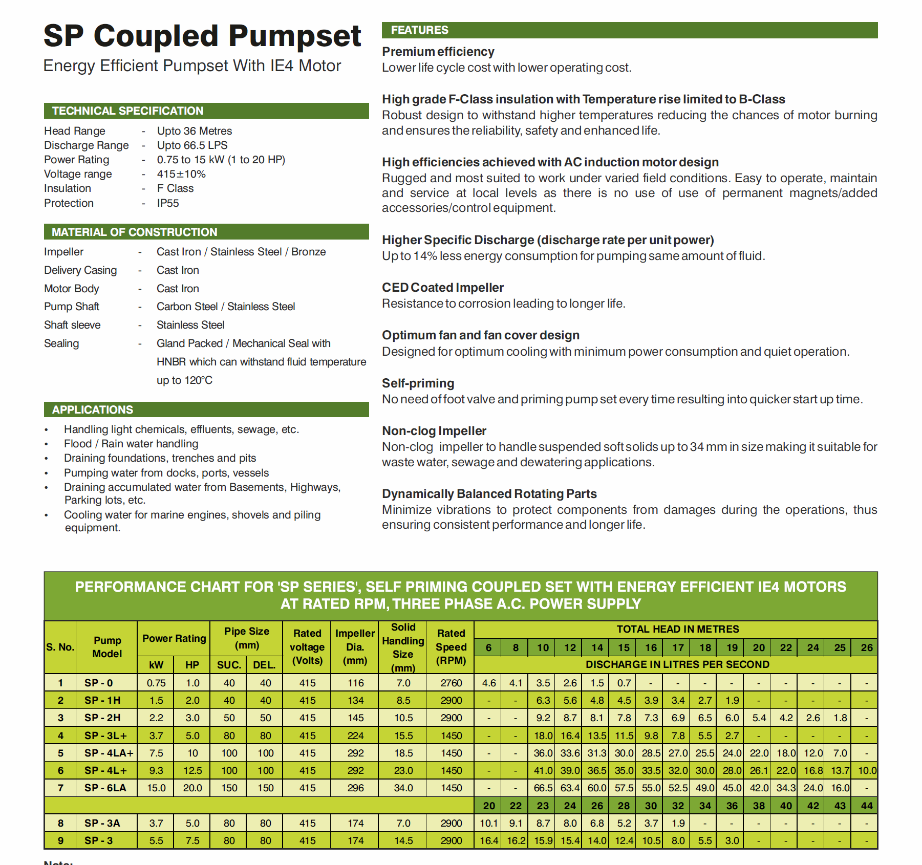 Self-priming Pumps by Kirloskar image 8