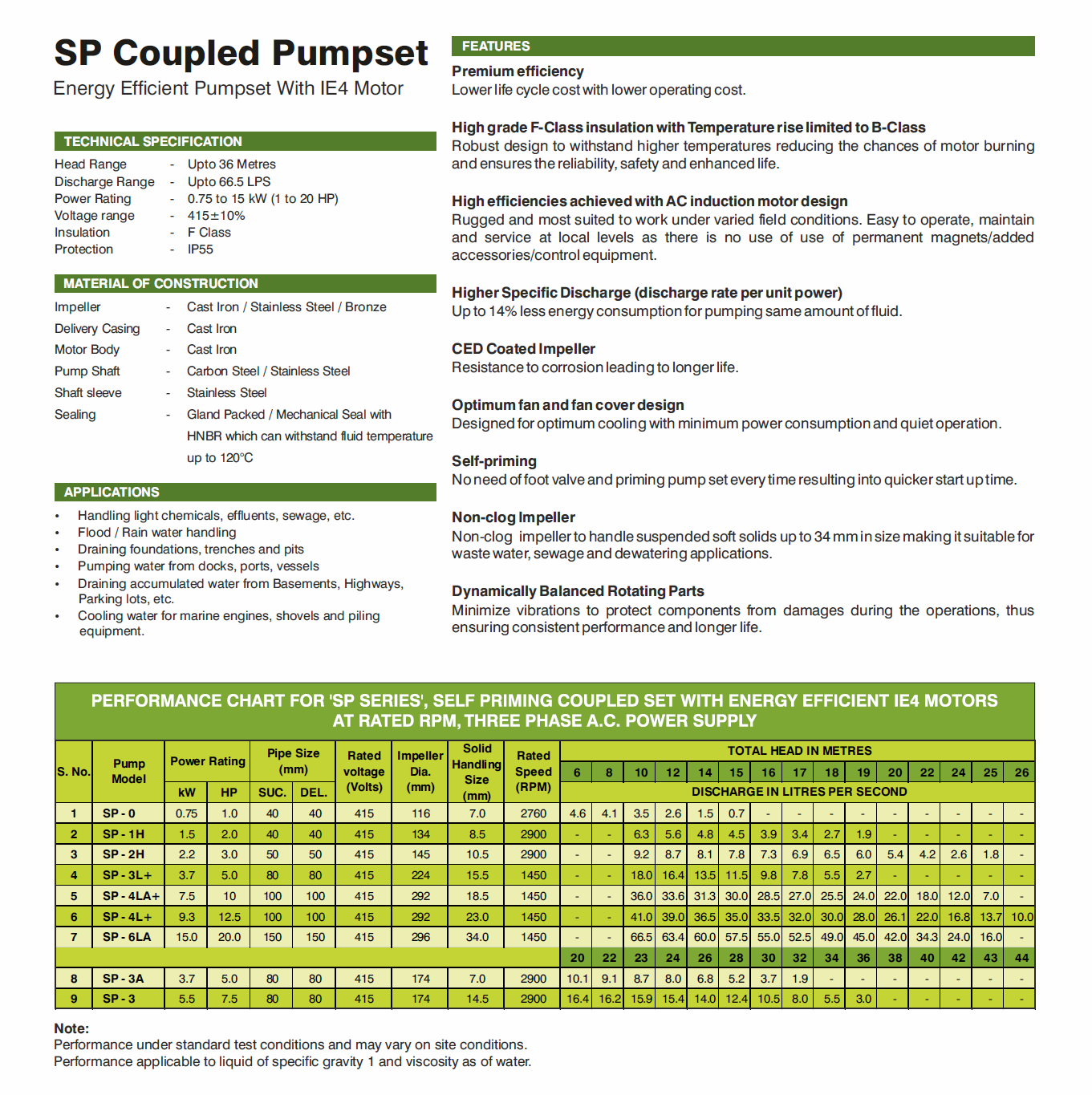 Self-priming Pumps by Kirloskar image 4