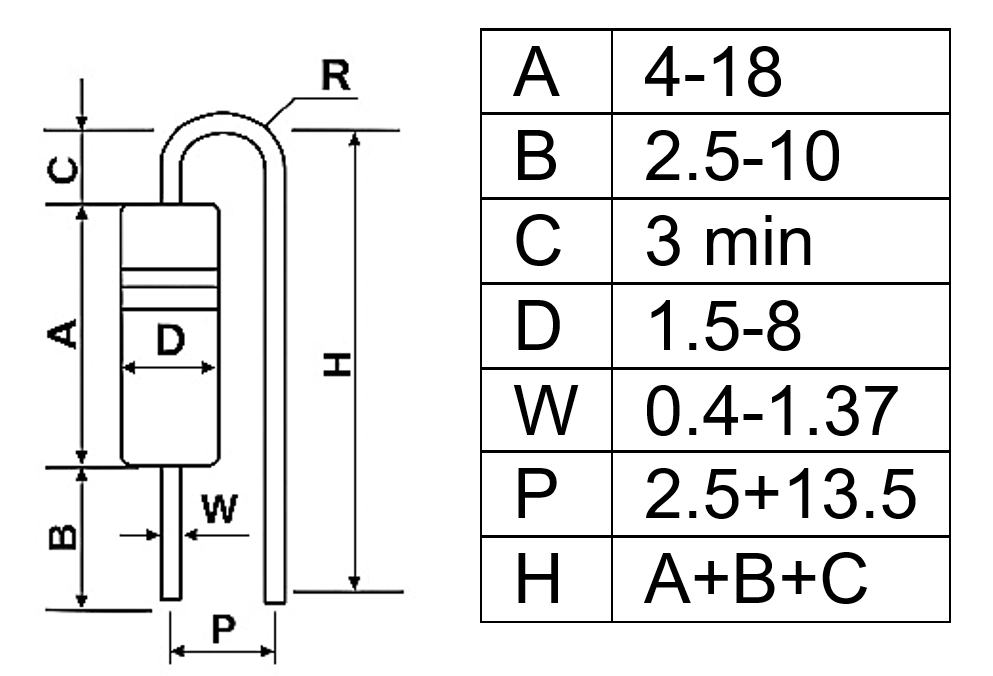Manual Forming for Taped Axials (Vertical) – MAP 301 V image 5