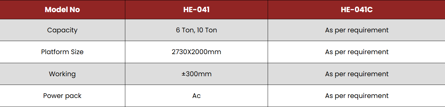 Dock Leveler image 2