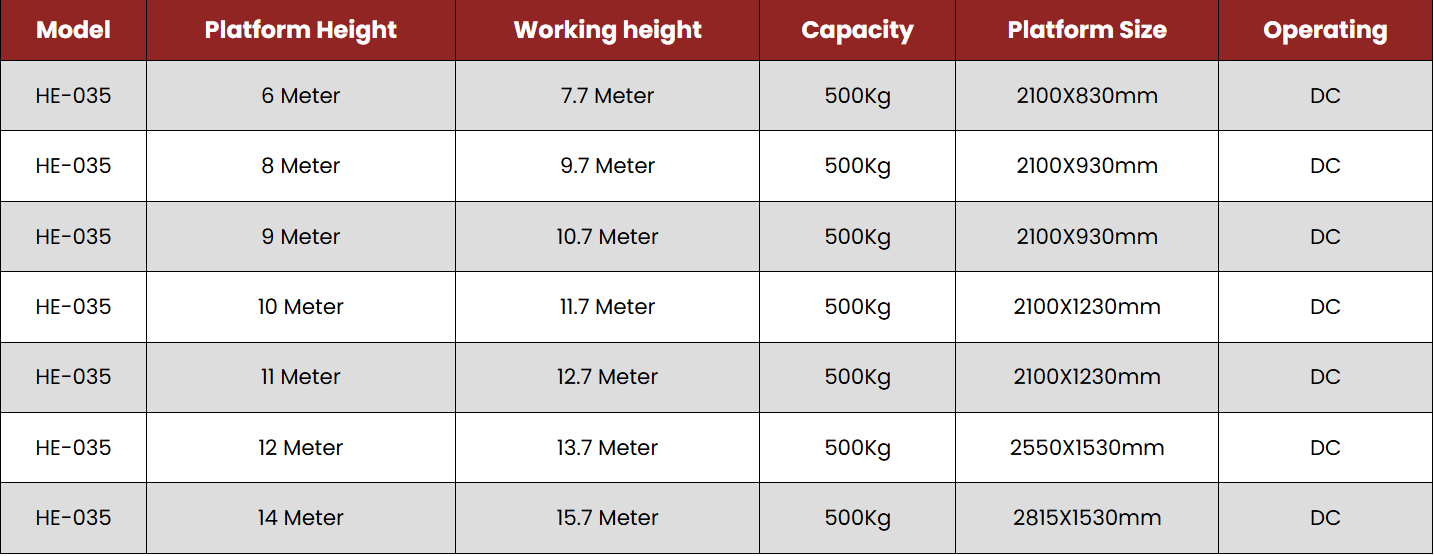 Self-Propelled Scissor Lift Table image 2