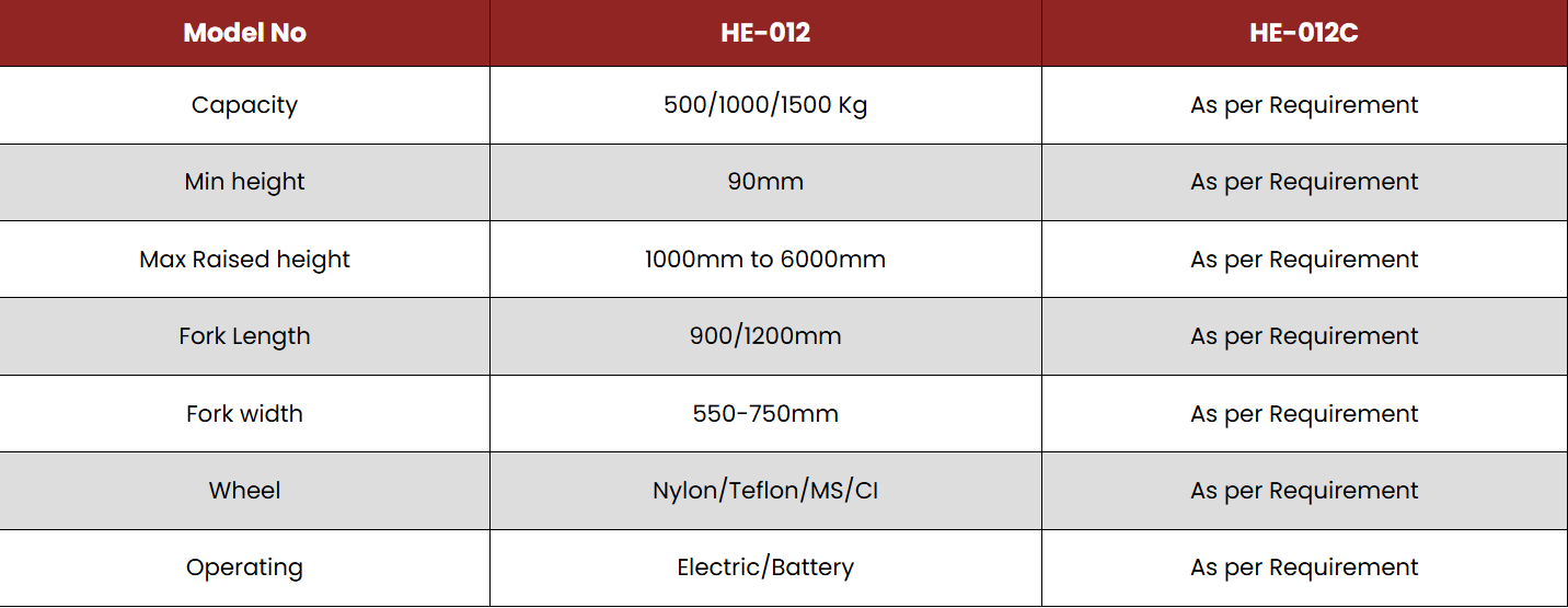 Semi Electric stacker image 6