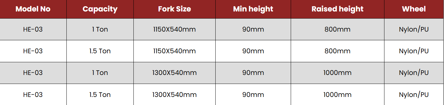 Hi Lift Pallet Truck image 4