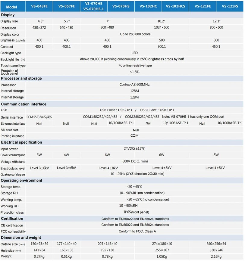 Vs Series Hmi image 2