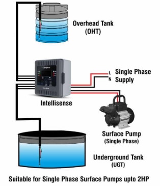 Crompton Water Level Controller Intellisense image 2