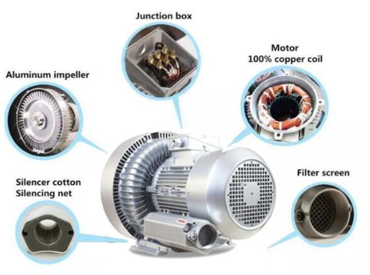 SIDE CHANNEL BLOWER image 2