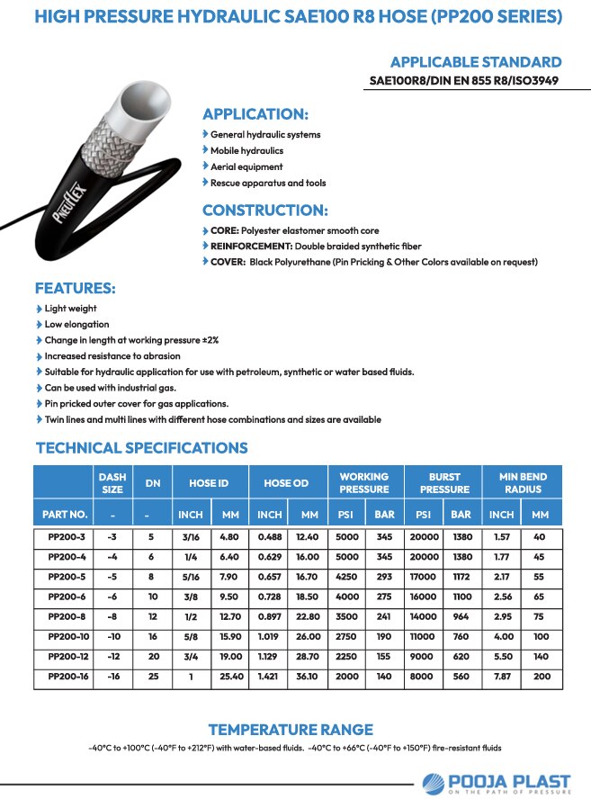 HIGH PRESSURE HYDRAULIC SAE100 R8 HOSE image 2