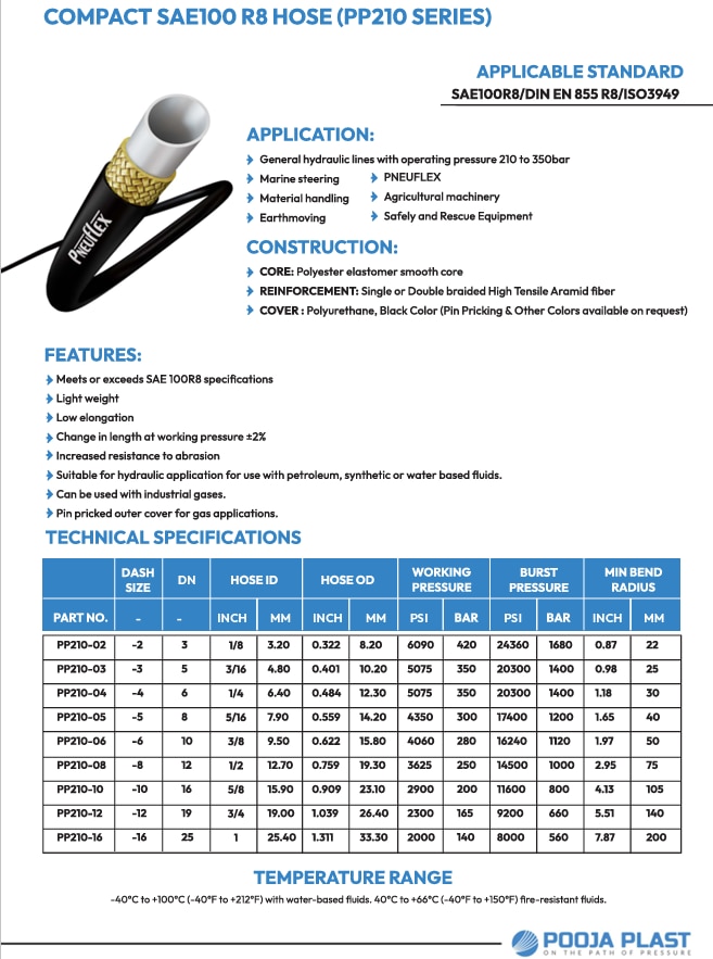 COMPACT SAE100 R8 HOSE image 2