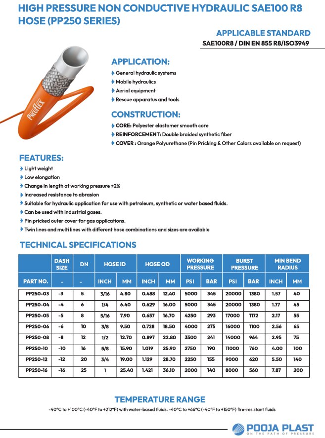 HIGH PRESSURE NON CONDUCTIVE HYDRAULIC SAE100 R8 HOSE image 2