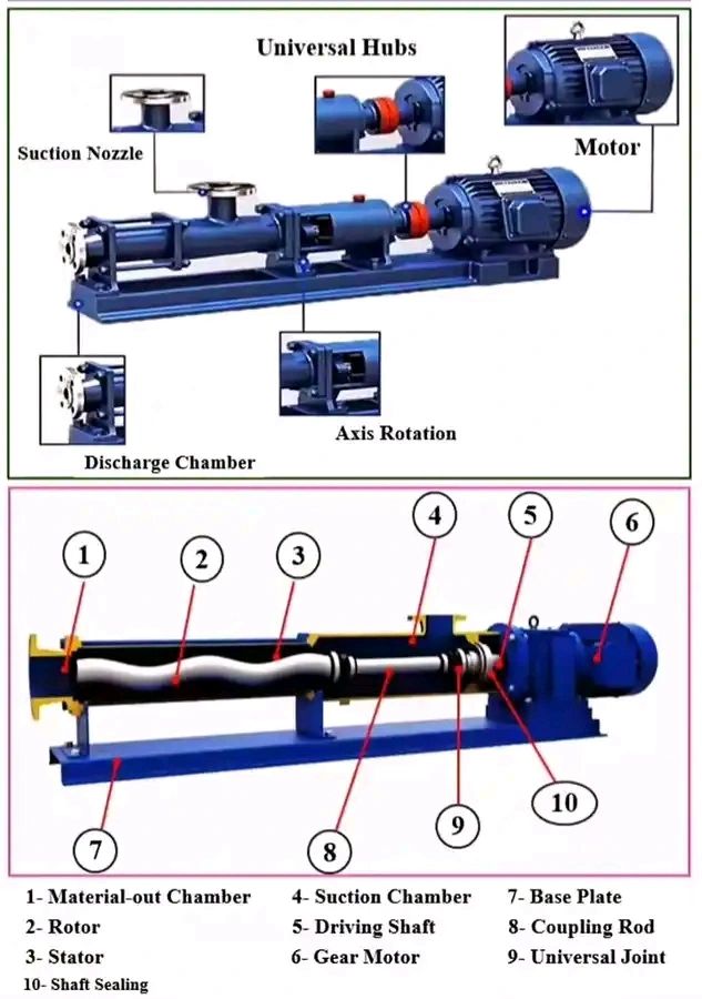 Single Screw Pumps image 2