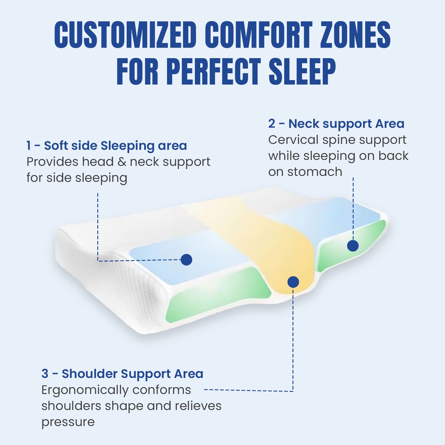 Pillow Tree Cervical Pillow – Orthopedic Support for Neck & Spine Alignment image 6