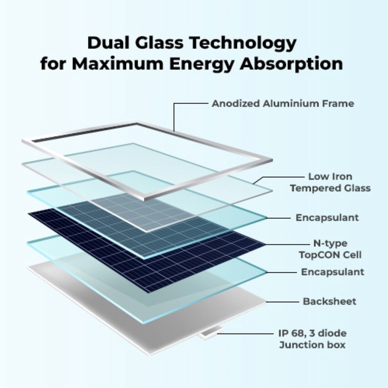 SOLAR PANEL 590 WATT N TYPE TOPCON BIFACIAL image 2